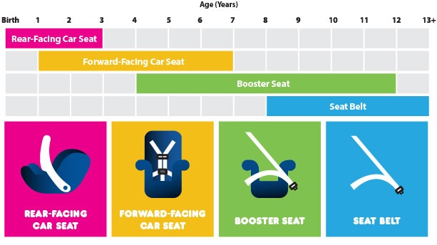 recommended-car-seat-graphic recommended-car-seat-graphic